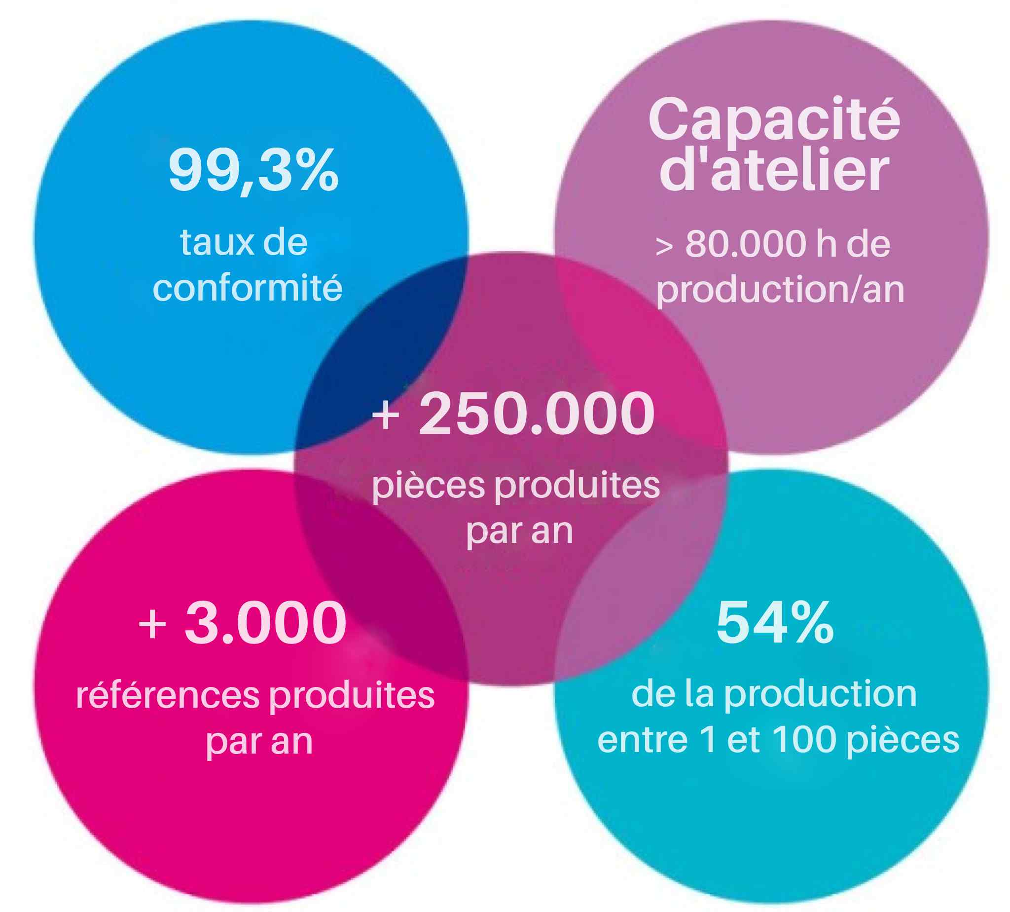 Fraisage de précision 5 axes pièce aluminium, inox, titane